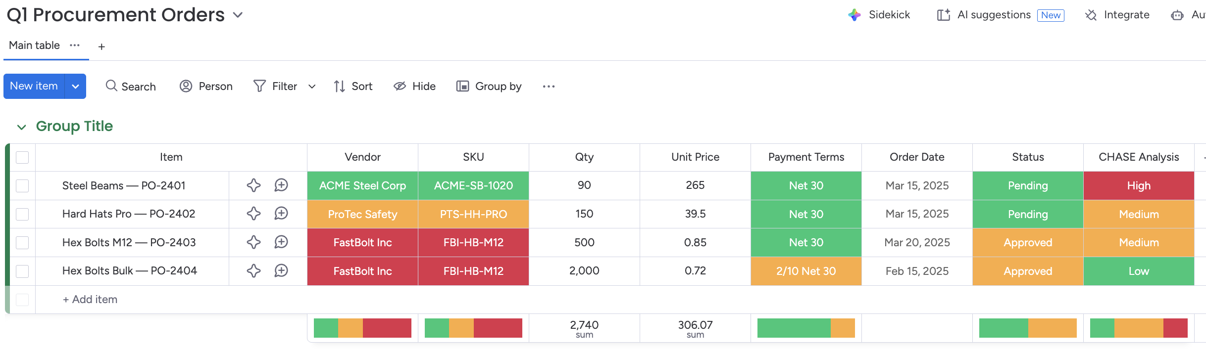 monday.com board after analysis