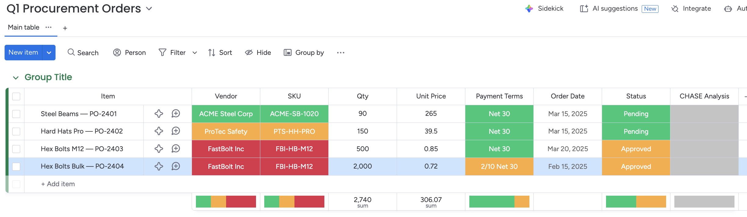 monday.com board before analysis