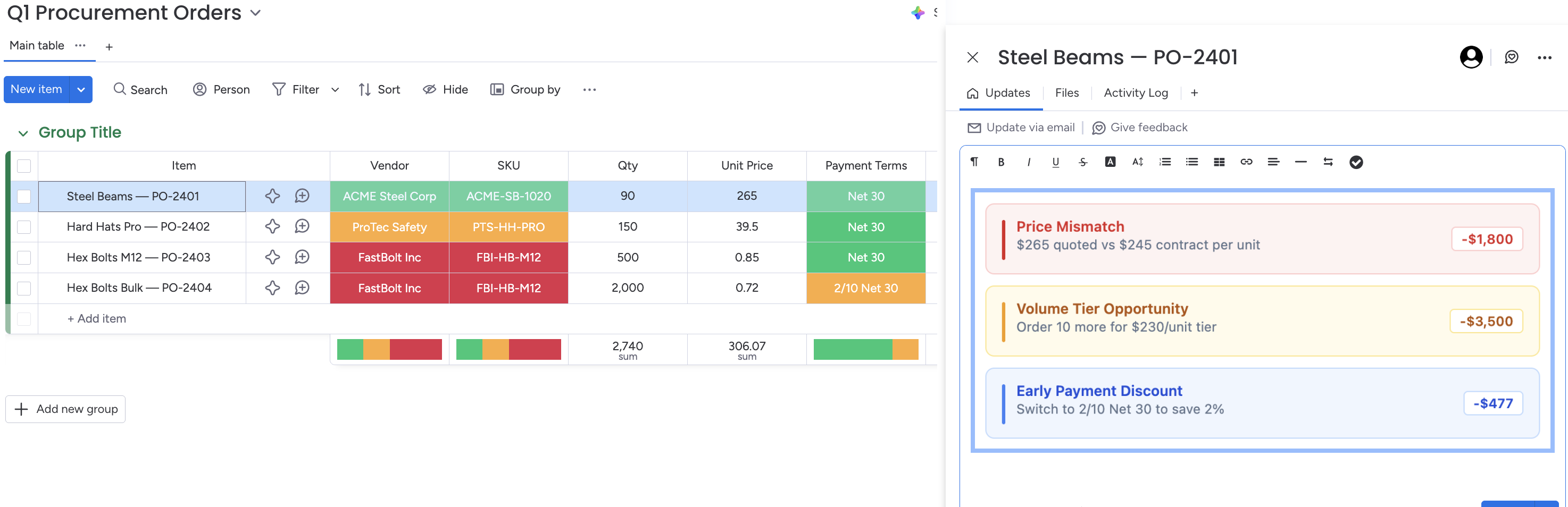 monday.com board with CHASE alerts